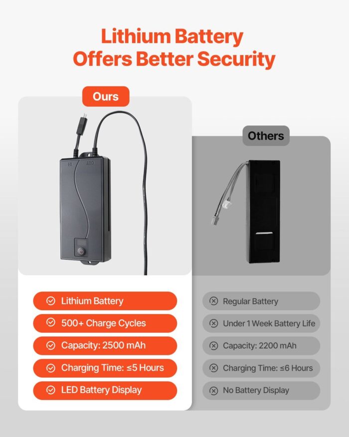 Battery Pack for Reclining Furniture 2500 mAh Battery Pack with Adapter - Image 4